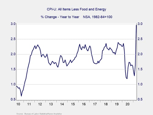 inflation0519_3