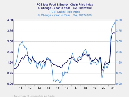 inflation