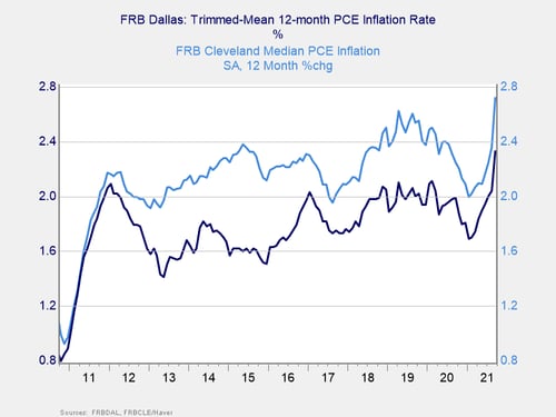 inflation