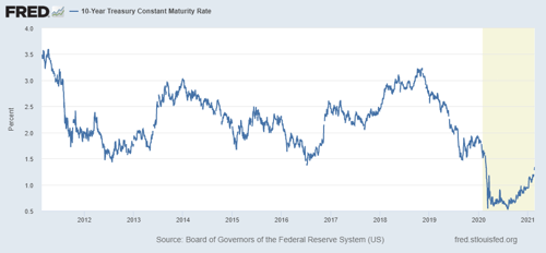 interestrates0223_2