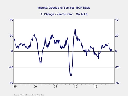 interest rates