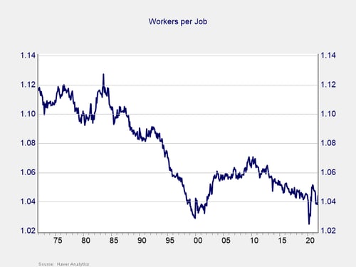 jobs report