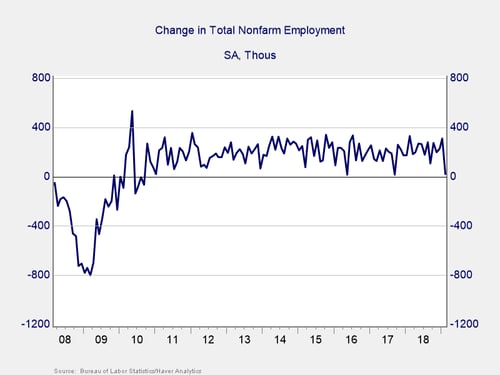 jobs report