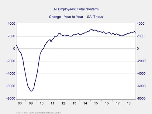 jobs report