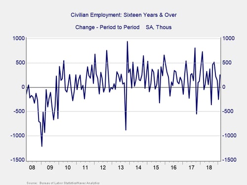 jobs report