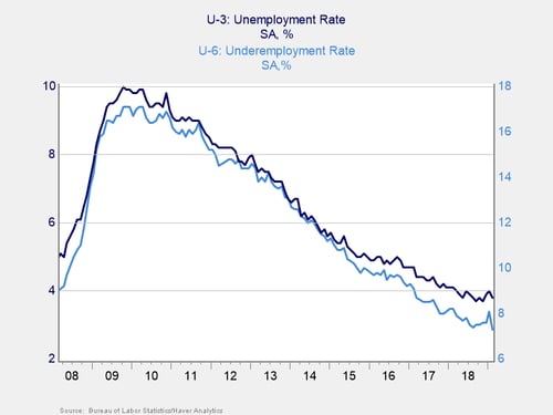 jobs report