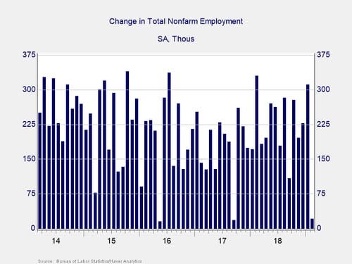 jobs report