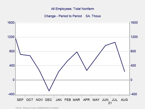 jobs report