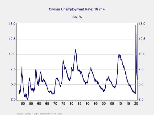 labor market