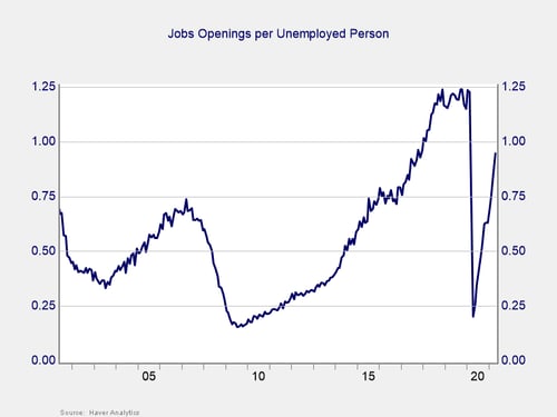 labor market