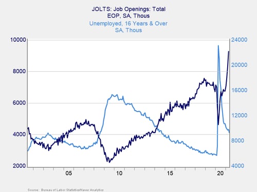 labor market