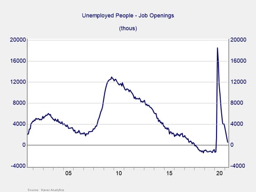 labor market