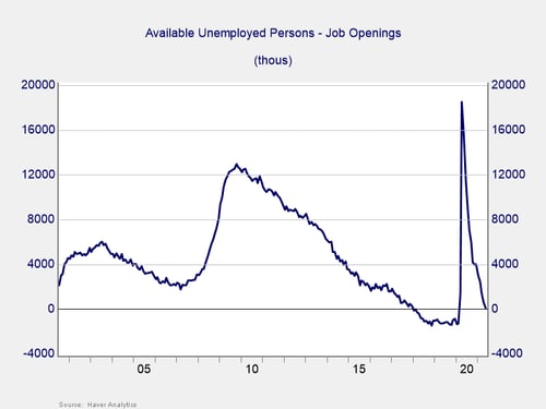 labor market