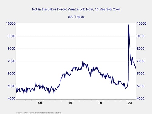 labor market