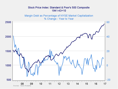 market risk