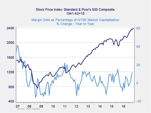 market risk