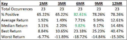 S&P 500 returns