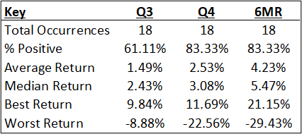 S&P 500 returns