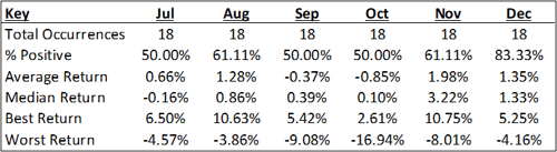 market performance070924_5