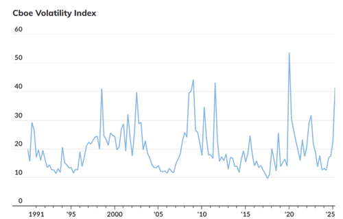 market selloff 2_040725