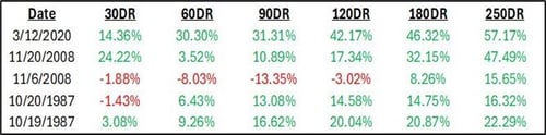 market selloff 3_040725