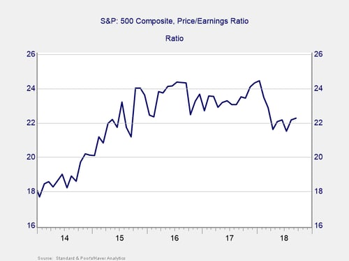 market crash