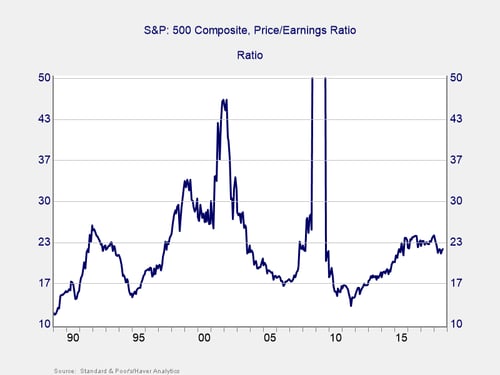 market crash