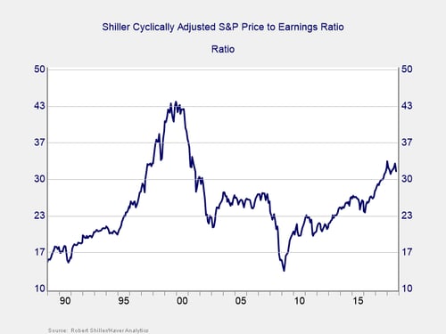 market crash