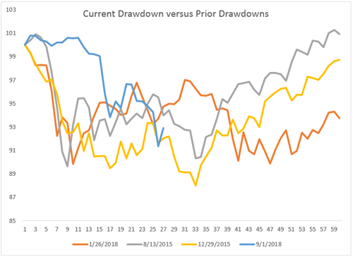 market crash