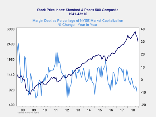 market risk