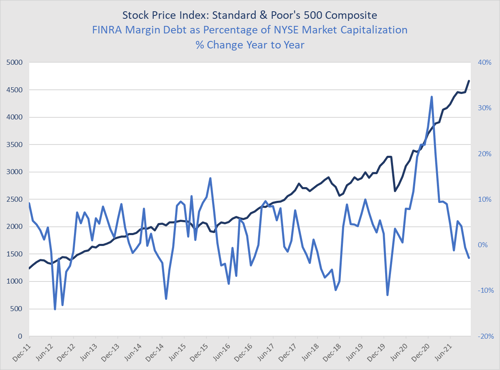 market risk