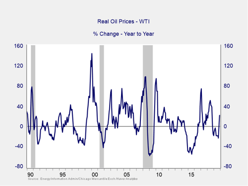 market risk