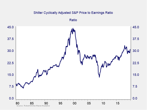 market risk