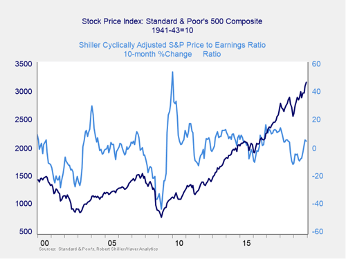 market risk