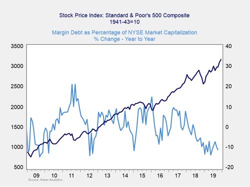 market risk