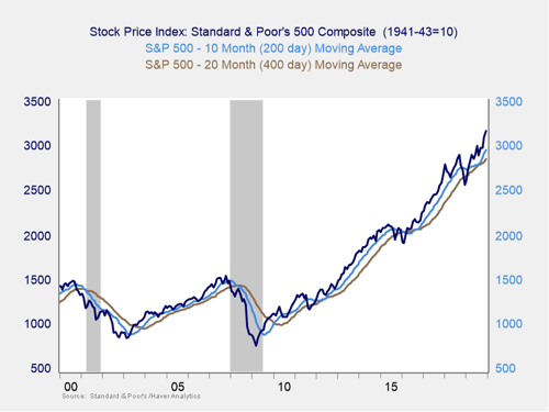 market risk