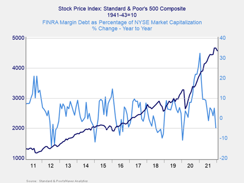 market risk