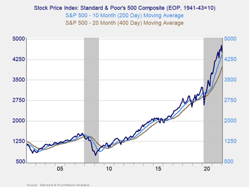 market risk