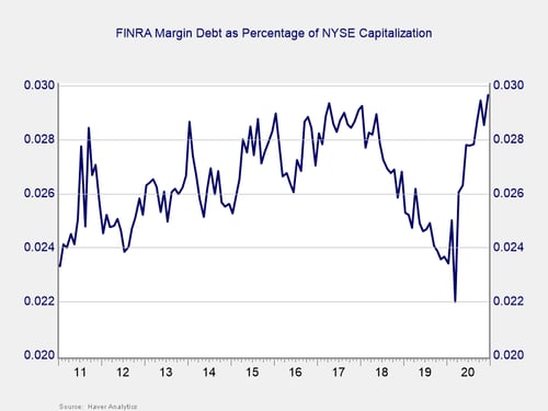 market risk