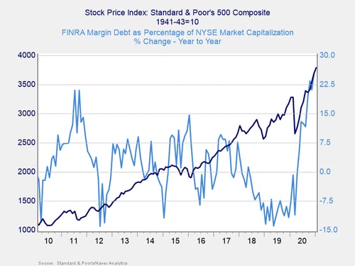 market risk