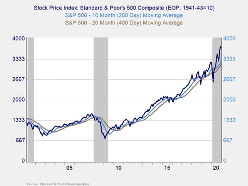 market risk