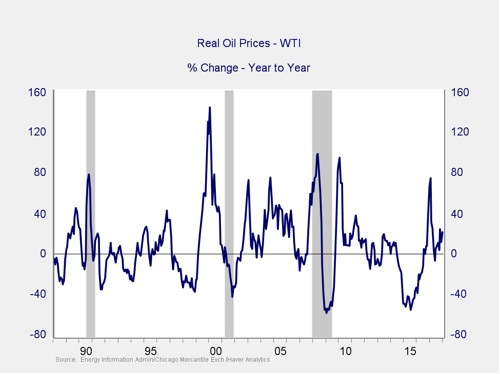 market risk