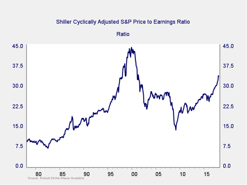 market risk