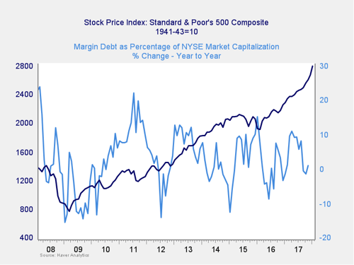 market risk