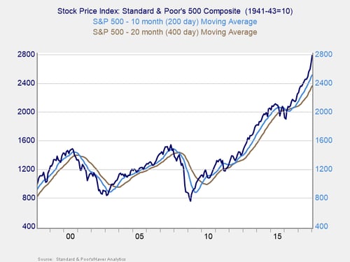 market risk