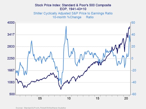 monthly market risk update