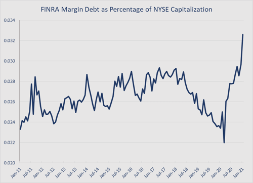 monthly market risk update