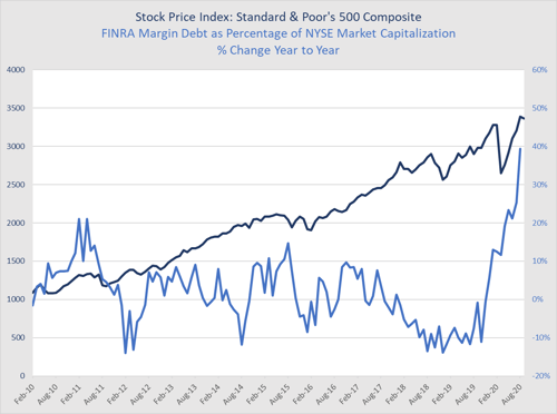 monthly market risk update