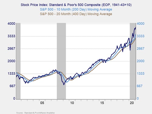 monthly market risk update