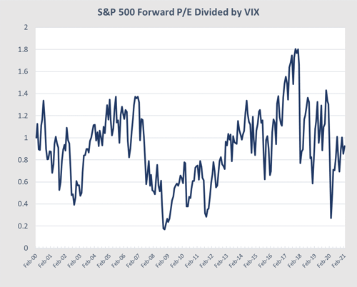 monthly market risk update